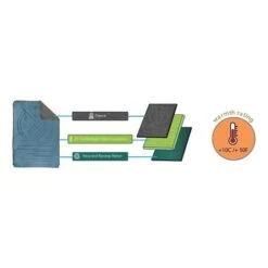 Disc-O-Bed Multifunktions Outdoordecke All In One Decke, Schlafsack, Kissen Oder Umhang 15 Disc-O-Bed Multifunktions Outdoordecke All In One Decke, Schlafsack, Kissen Oder Umhang -Baby Online Shop 19094 multifunktionsdecke 11 aufbau