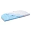 Babybay Medicott Wave Matratze Für Modell Comfort Und Boxspring Comfort -Baby Online Shop babybay matratze medicott wave comfort 190539 001
